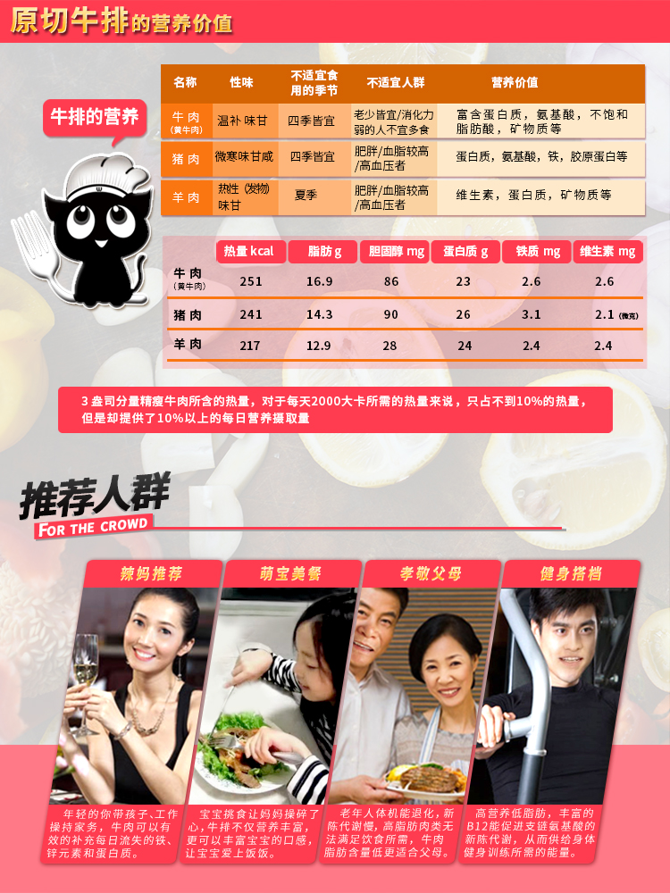 家庭西冷牛排套餐 牛肉原切 详情