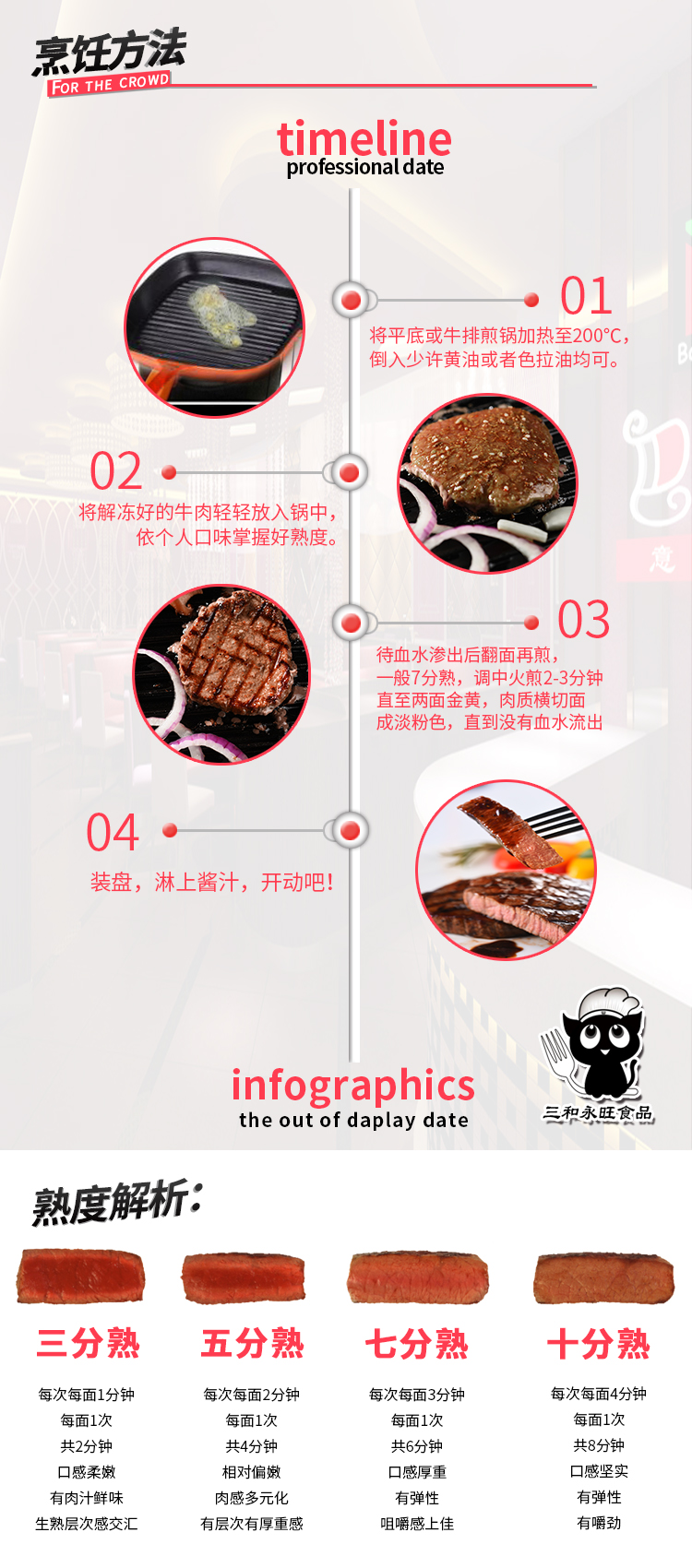 奥尔良牛扒300g盒装 烹饪方法 详情