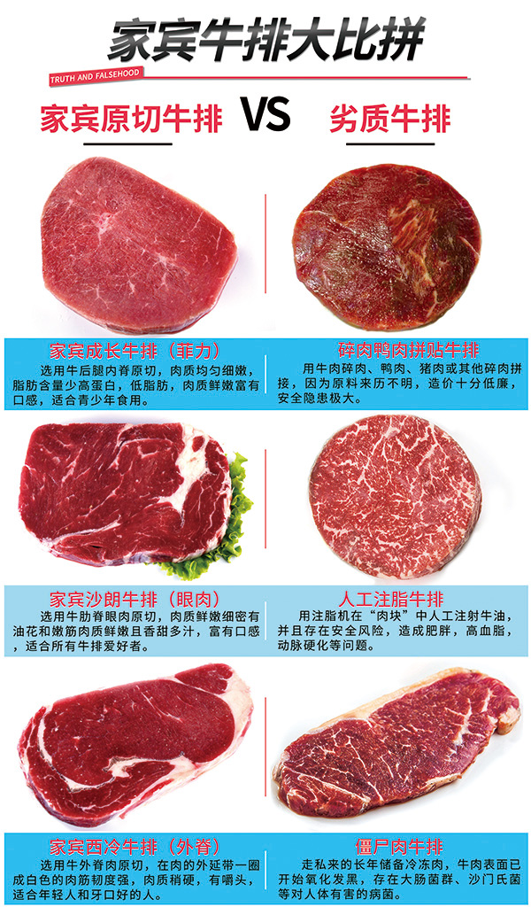 家宾牛排对比劣质牛排 315食品安全不容忽视 真正放心的牛排